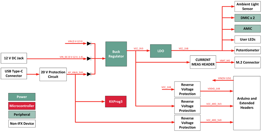 机械图纸 - Infineon Technologies AIROC™ CYW55913评估套件